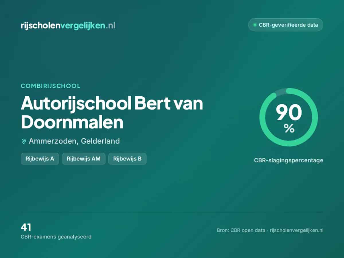 Statistiekkaart Autorijschool Bert van Doornmalen