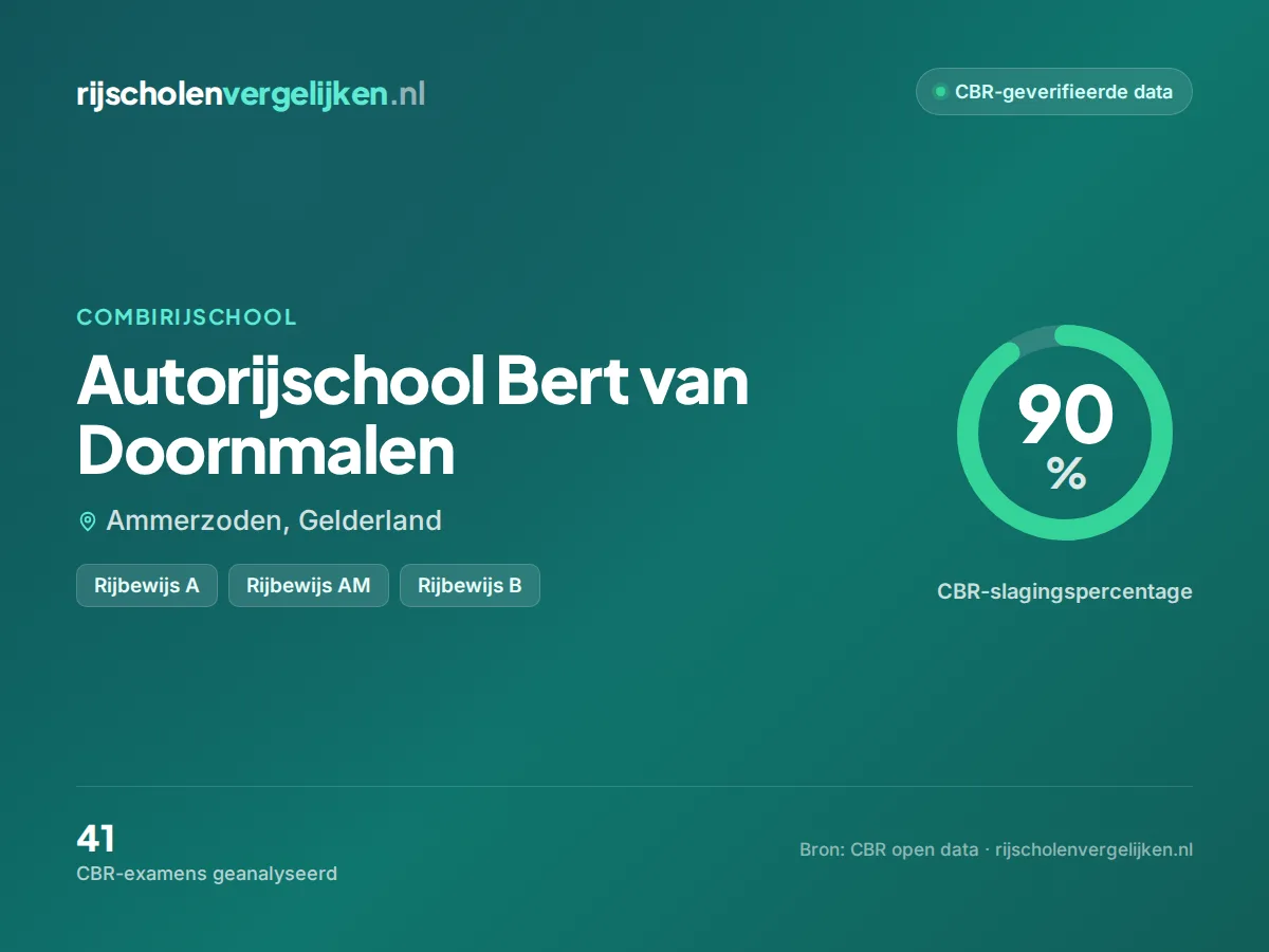 Statistiekkaart Autorijschool Bert van Doornmalen