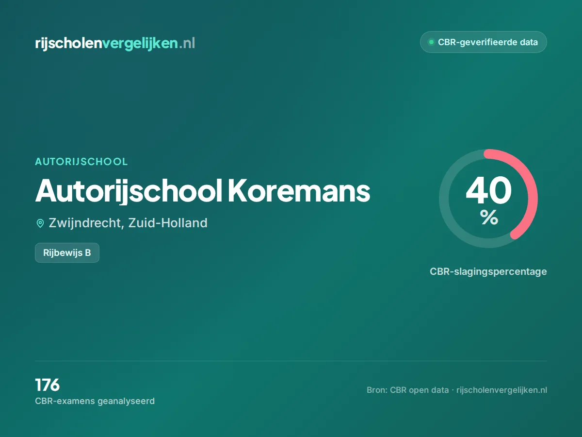 Statistiekkaart Autorijschool Koremans