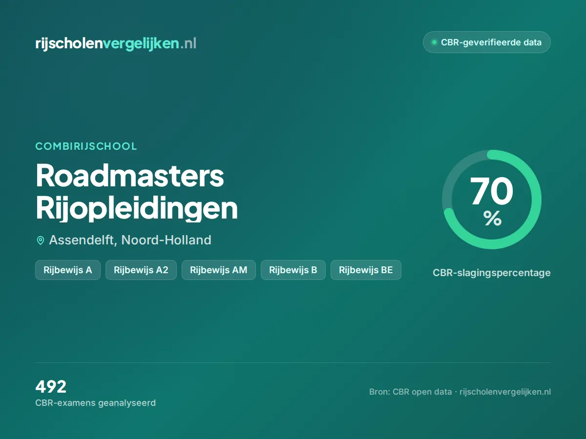 Statistiekkaart Roadmasters Rijopleidingen