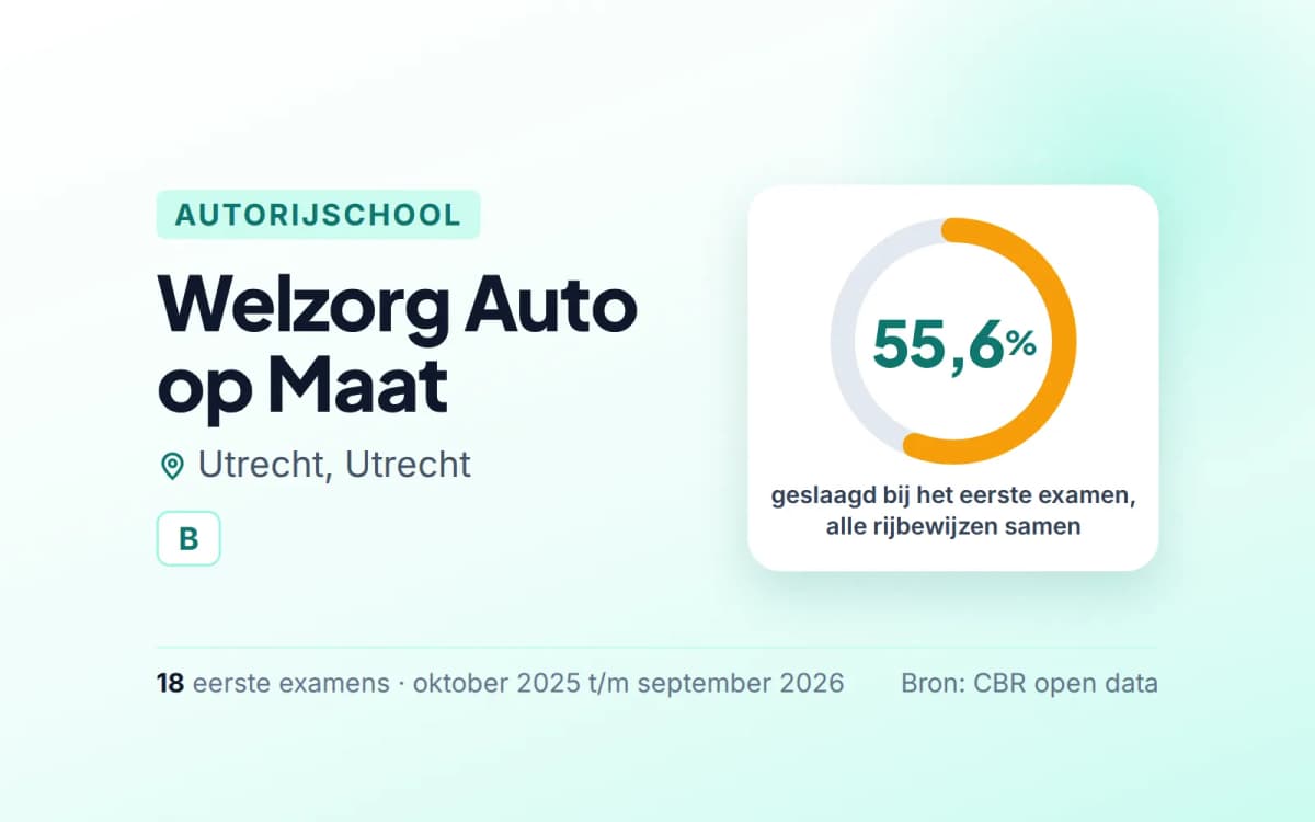 Statistiekkaart Welzorg Auto op Maat