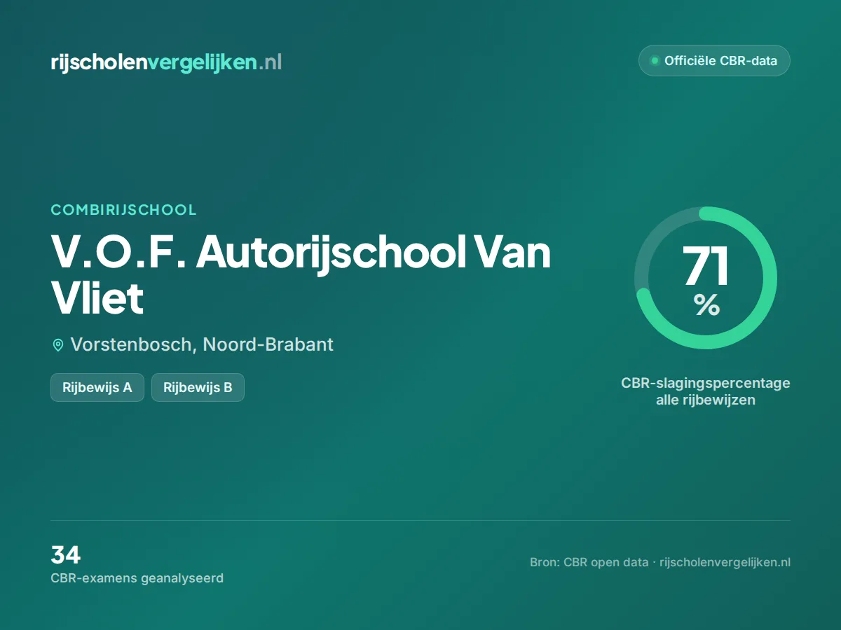 Statistiekkaart V.O.F. Autorijschool Van Vliet