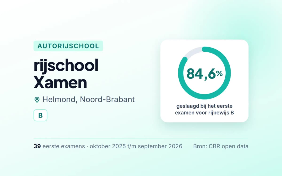 Statistiekkaart rijschool Xamen