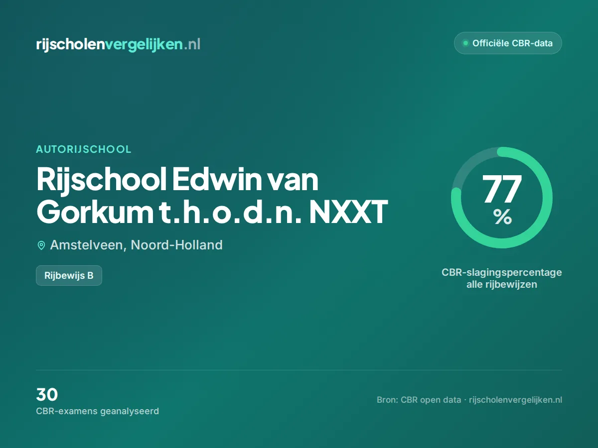 Statistiekkaart Rijschool Edwin van Gorkum t.h.o.d.n. NXXT