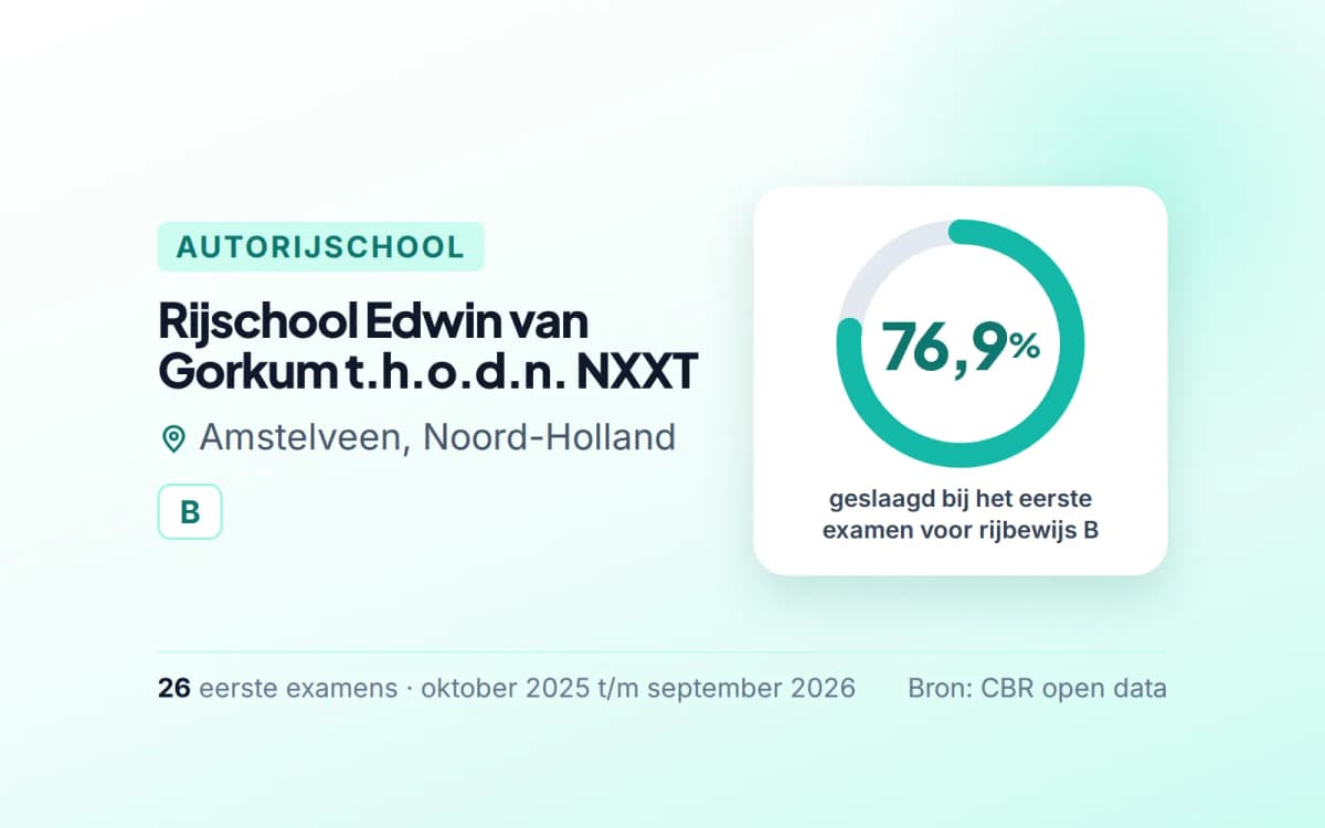 Statistiekkaart Rijschool Edwin van Gorkum t.h.o.d.n. NXXT