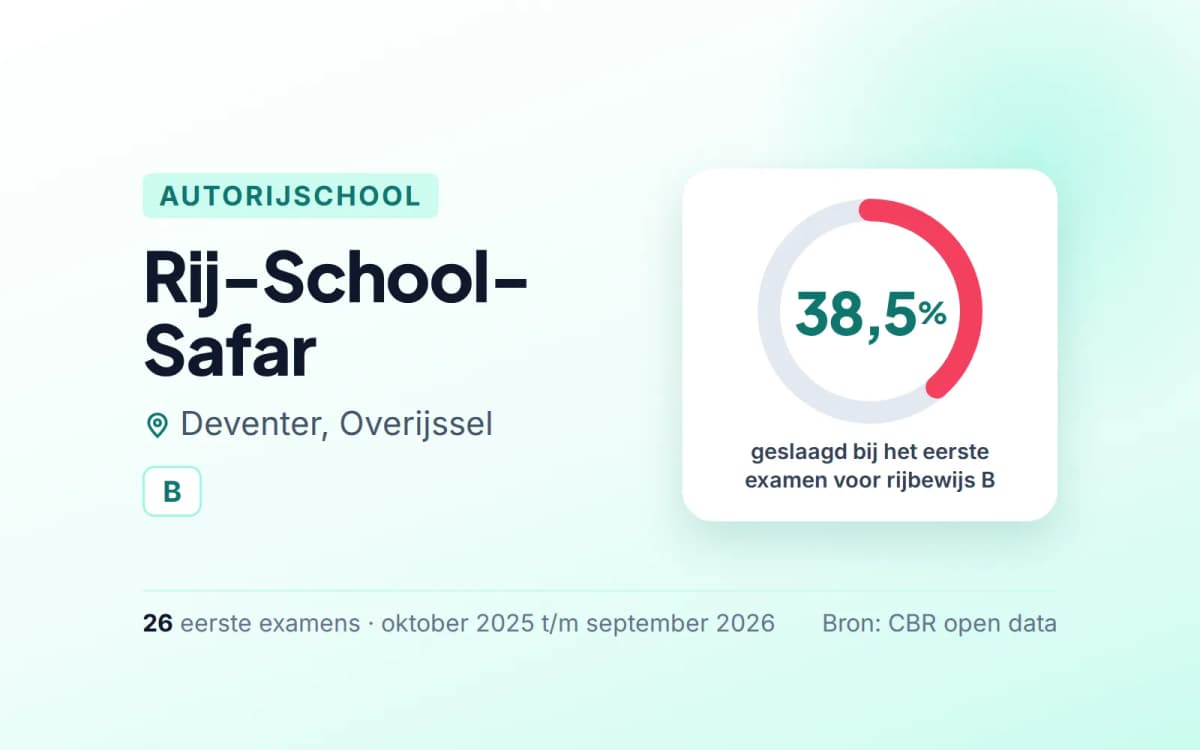 Statistiekkaart Rij-School-Safar