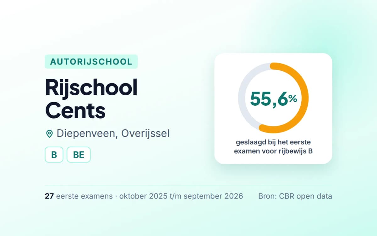 Statistiekkaart Rijschool Cents