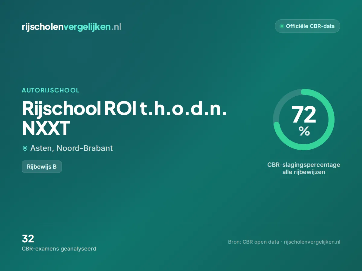 Statistiekkaart Rijschool ROI t.h.o.d.n. NXXT