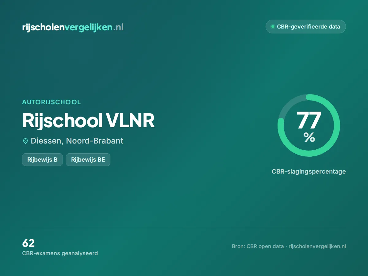 Statistiekkaart Rijschool VLNR
