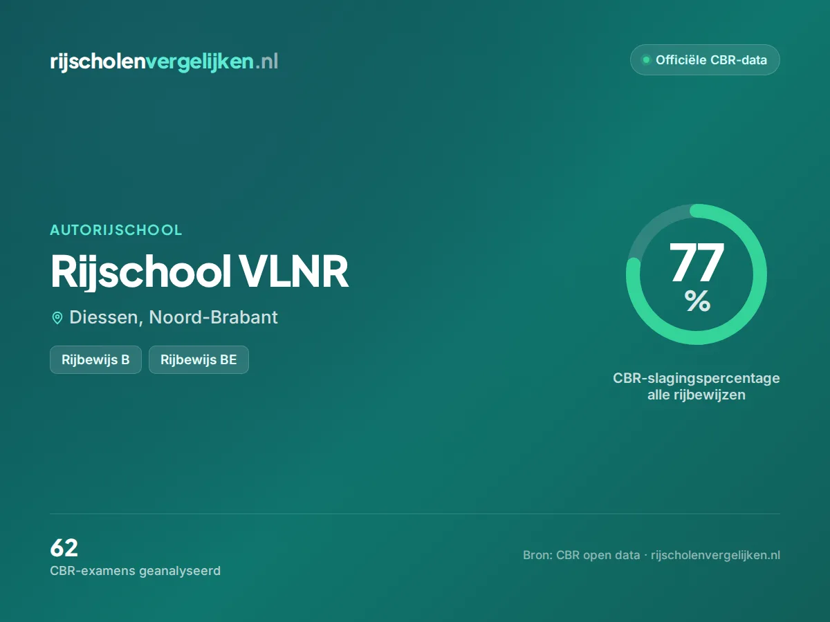 Statistiekkaart Rijschool VLNR