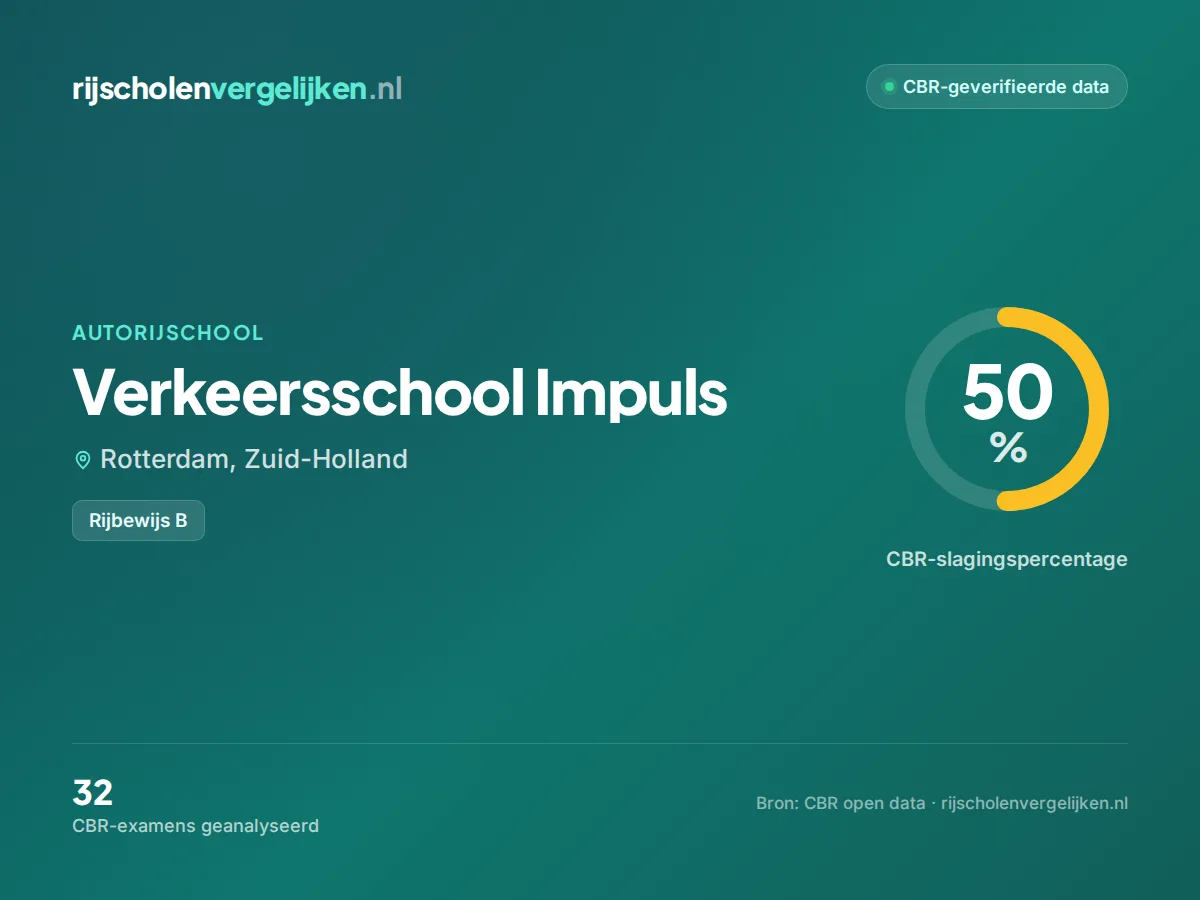 Statistiekkaart Verkeersschool Impuls