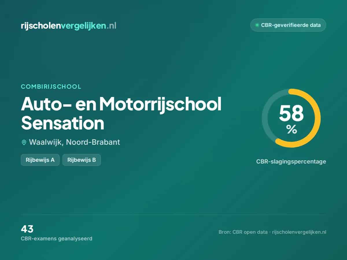 Statistiekkaart Auto- en Motorrijschool Sensation