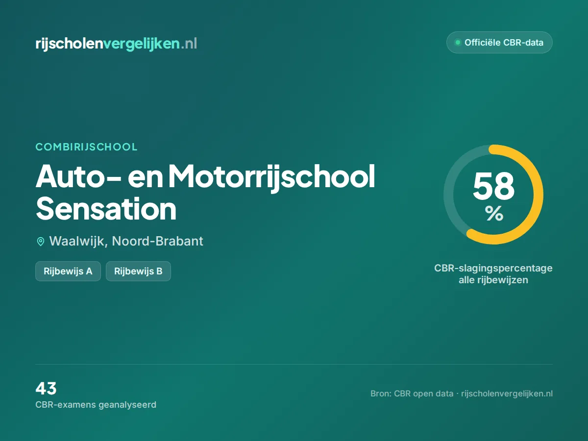 Statistiekkaart Auto- en Motorrijschool Sensation