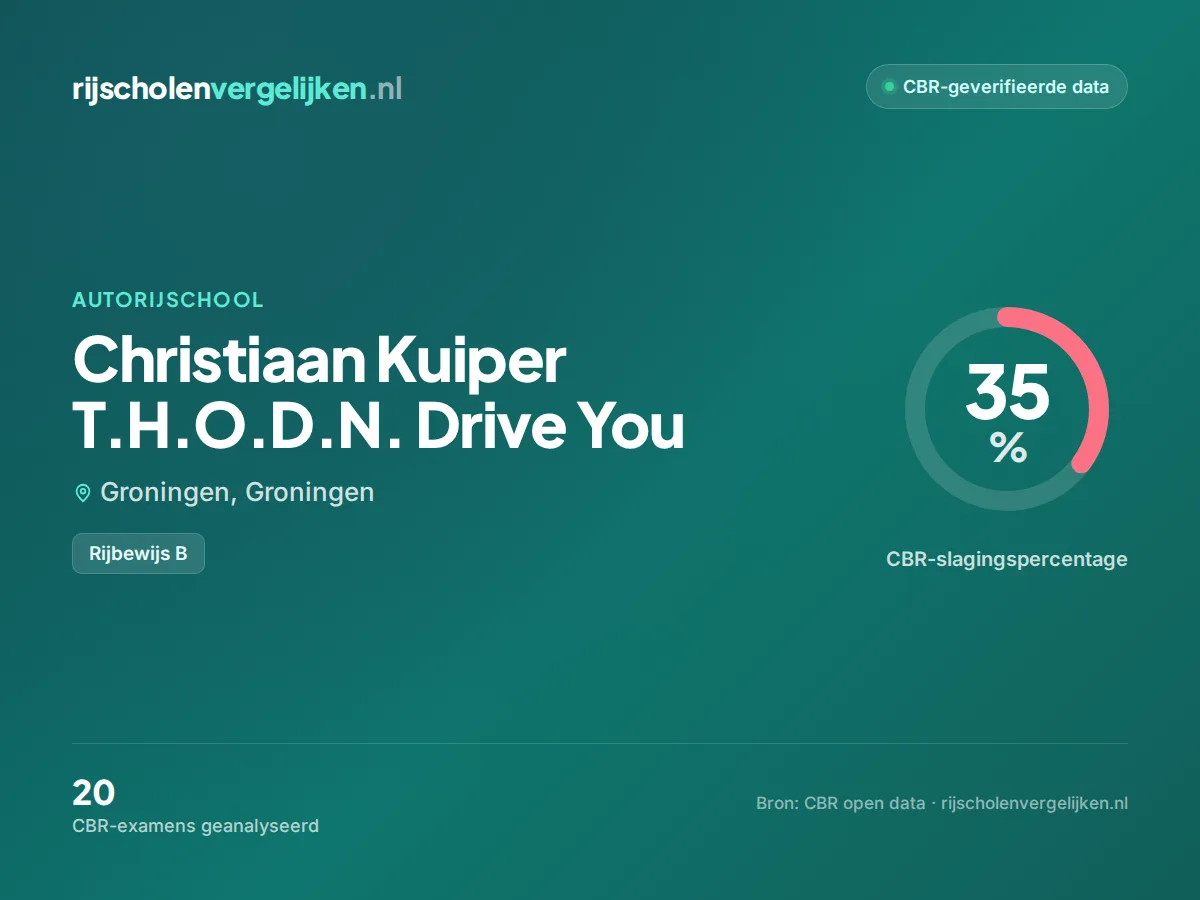 Statistiekkaart Christiaan Kuiper T.H.O.D.N. Drive You