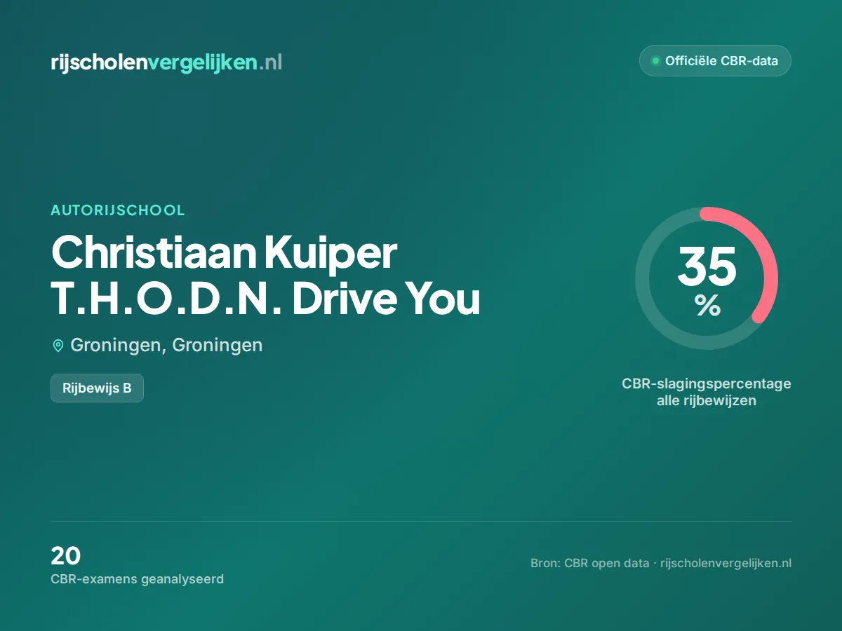 Statistiekkaart Christiaan Kuiper T.H.O.D.N. Drive You