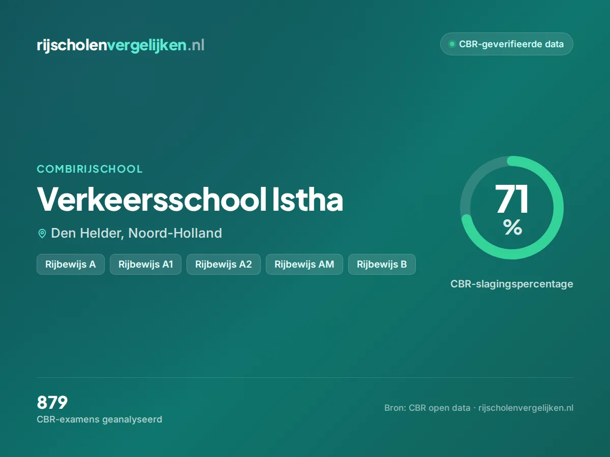 Statistiekkaart Verkeersschool Istha