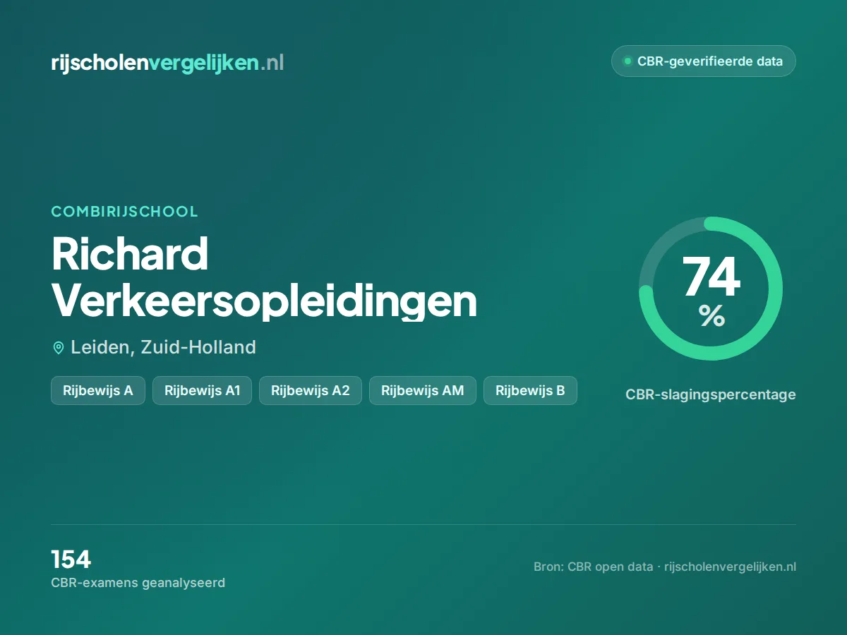 Statistiekkaart Richard Verkeersopleidingen