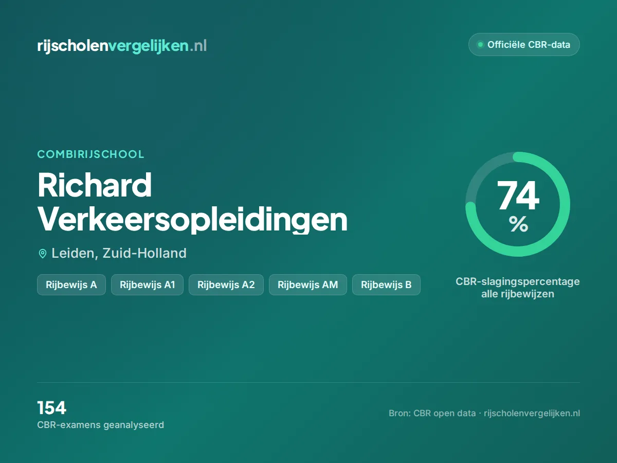 Statistiekkaart Richard Verkeersopleidingen
