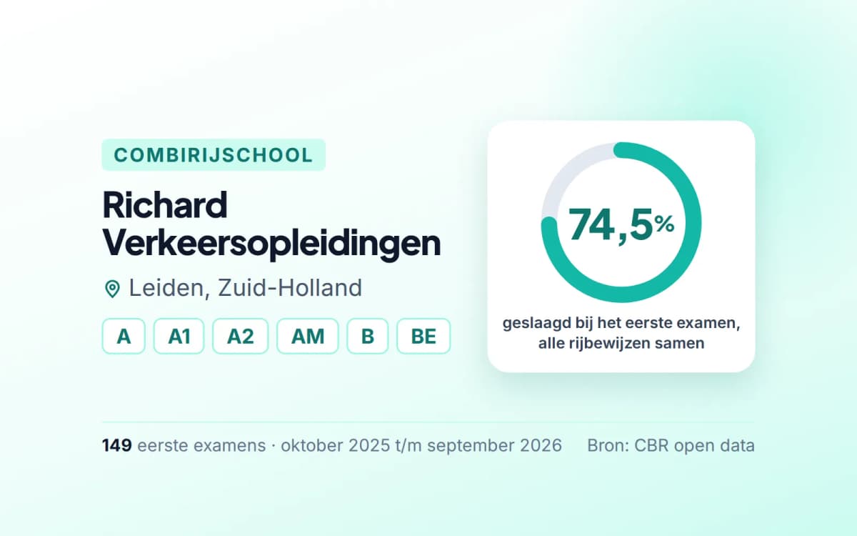 Statistiekkaart Richard Verkeersopleidingen