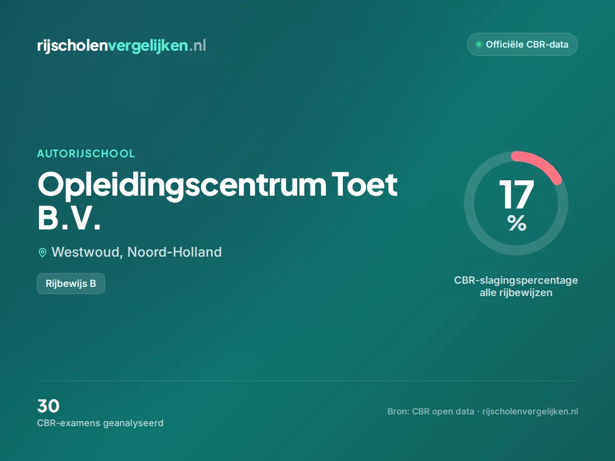 Statistiekkaart Opleidingscentrum Toet B.V.