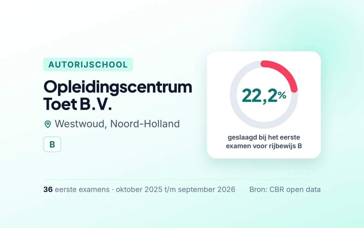 Statistiekkaart Opleidingscentrum Toet B.V.