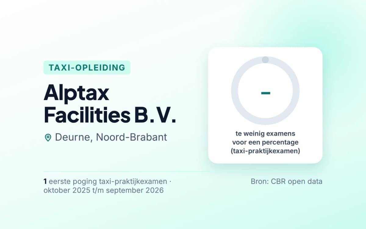 Statistiekkaart Alptax Facilities B.V.
