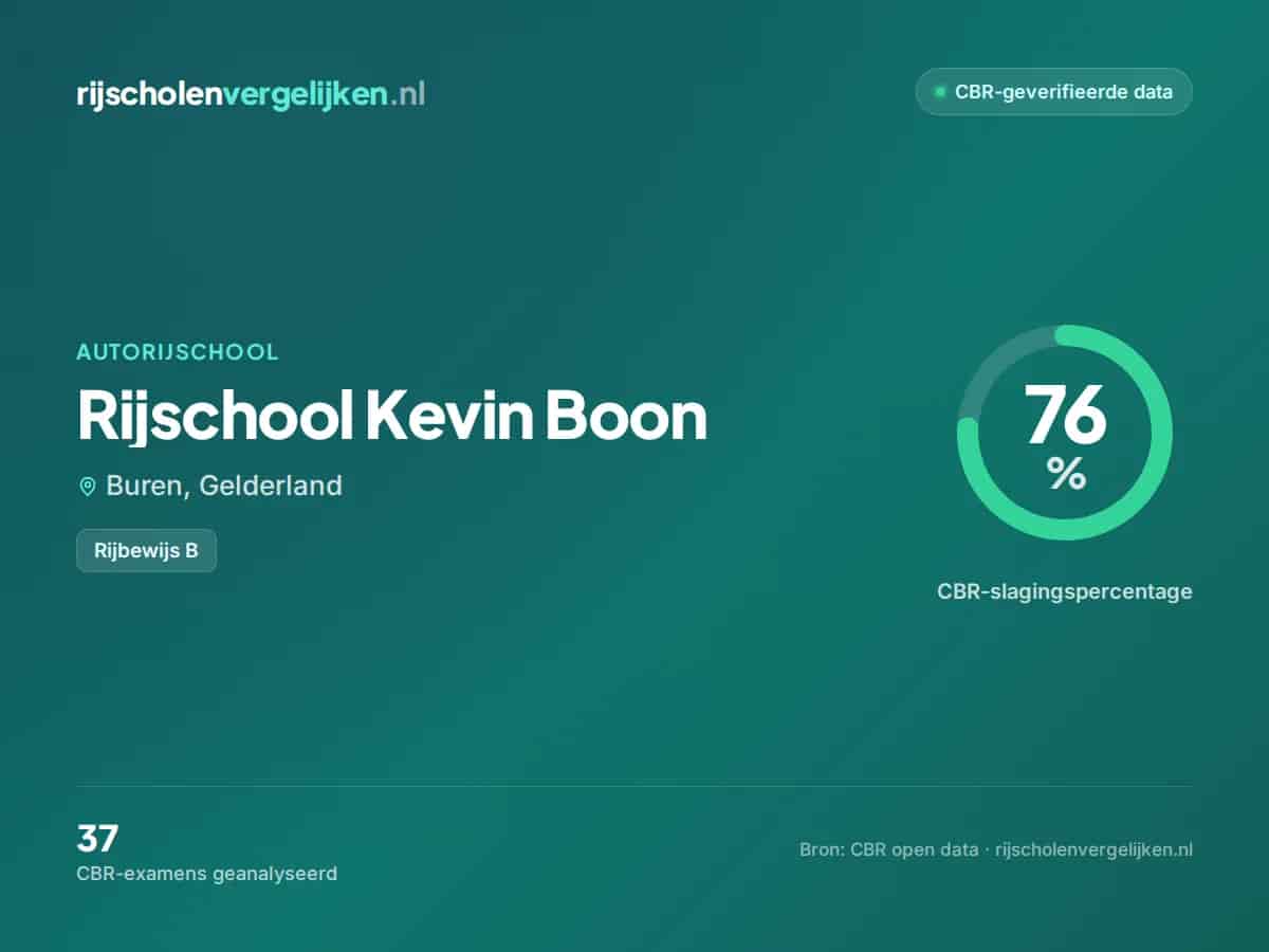 Statistiekkaart Rijschool Kevin Boon