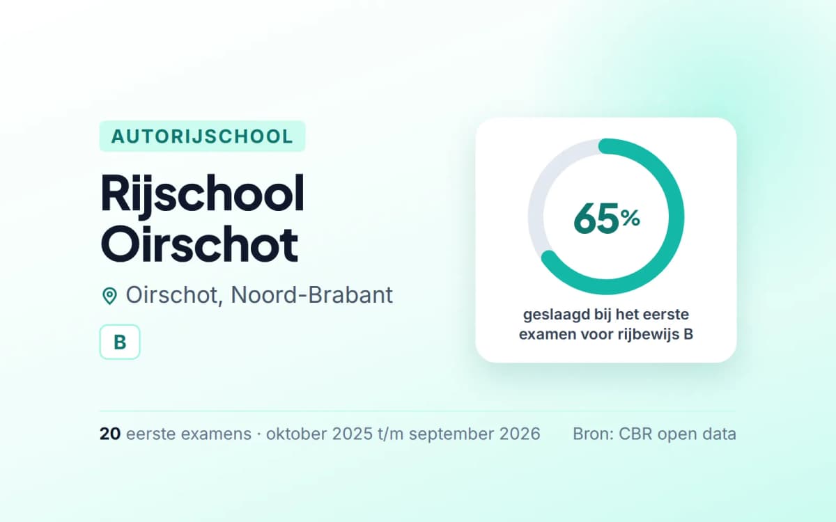 Statistiekkaart Rijschool Oirschot
