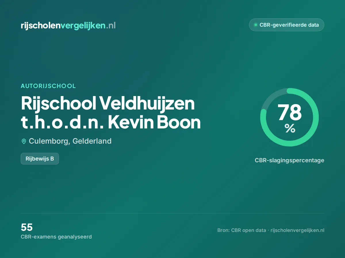 Statistiekkaart Rijschool Veldhuijzen t.h.o.d.n. Kevin Boon