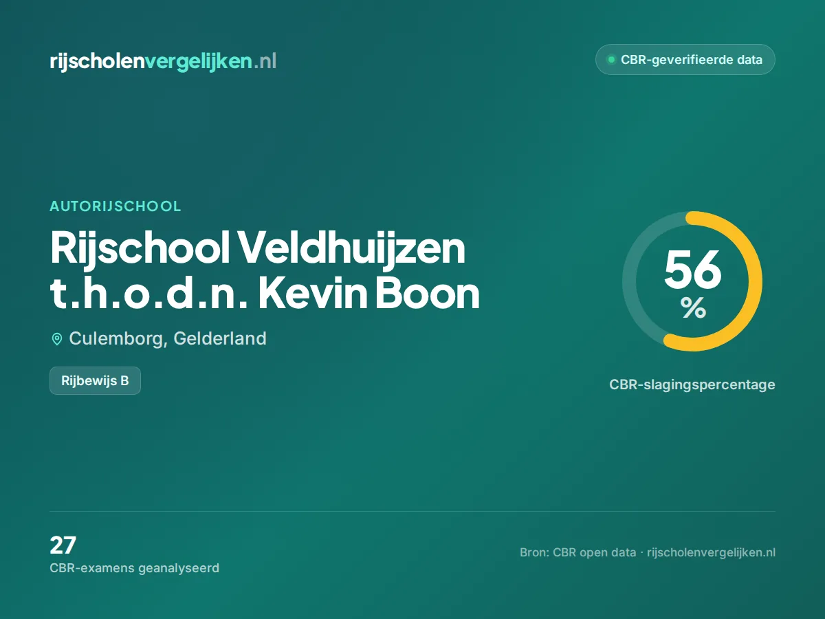 Statistiekkaart Rijschool Veldhuijzen t.h.o.d.n. Kevin Boon