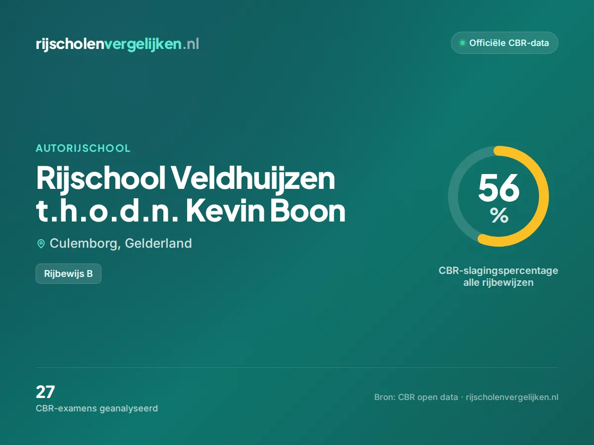 Statistiekkaart Rijschool Veldhuijzen t.h.o.d.n. Kevin Boon