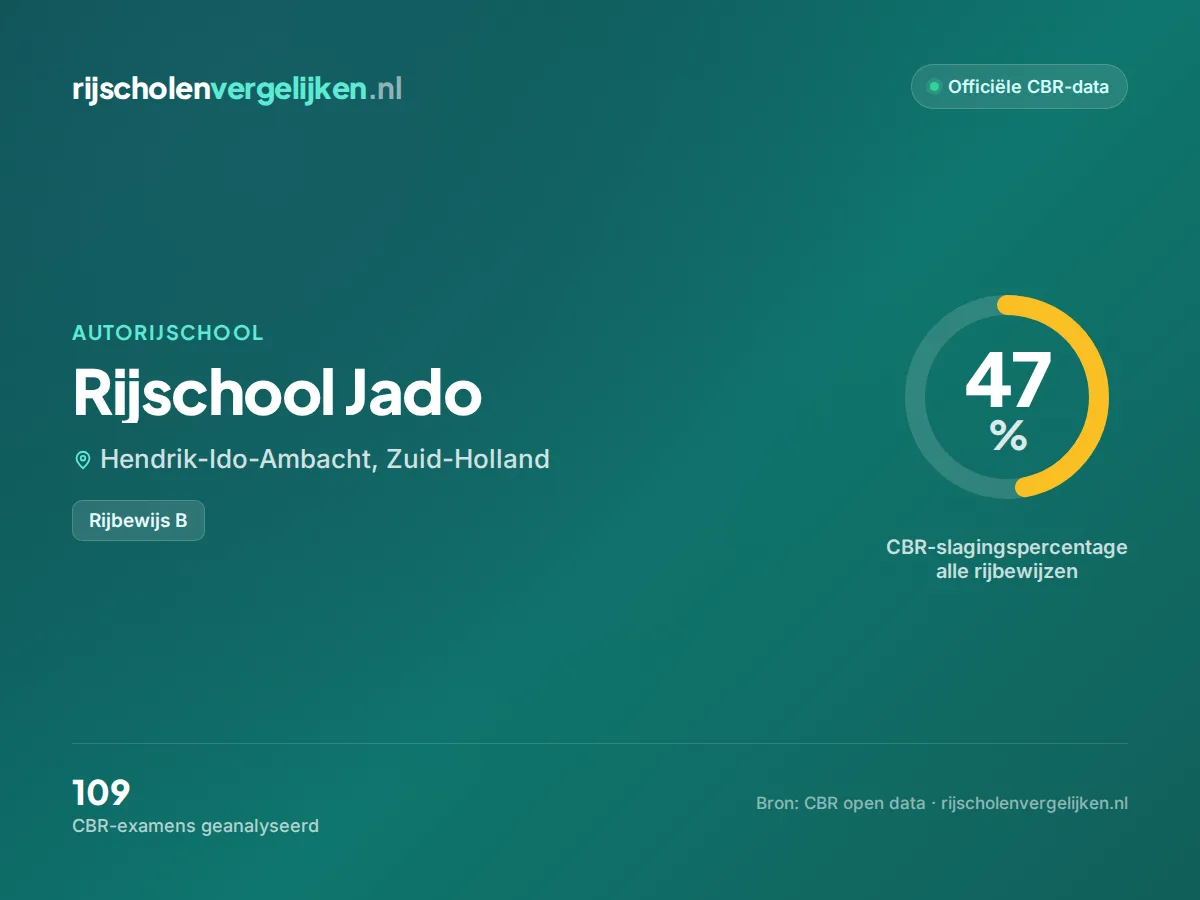 Statistiekkaart Rijschool Jado