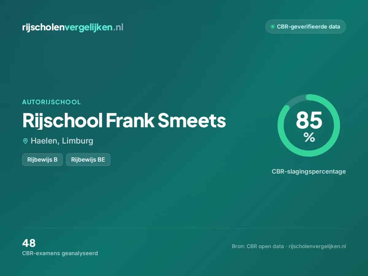 Statistiekkaart Rijschool Frank Smeets