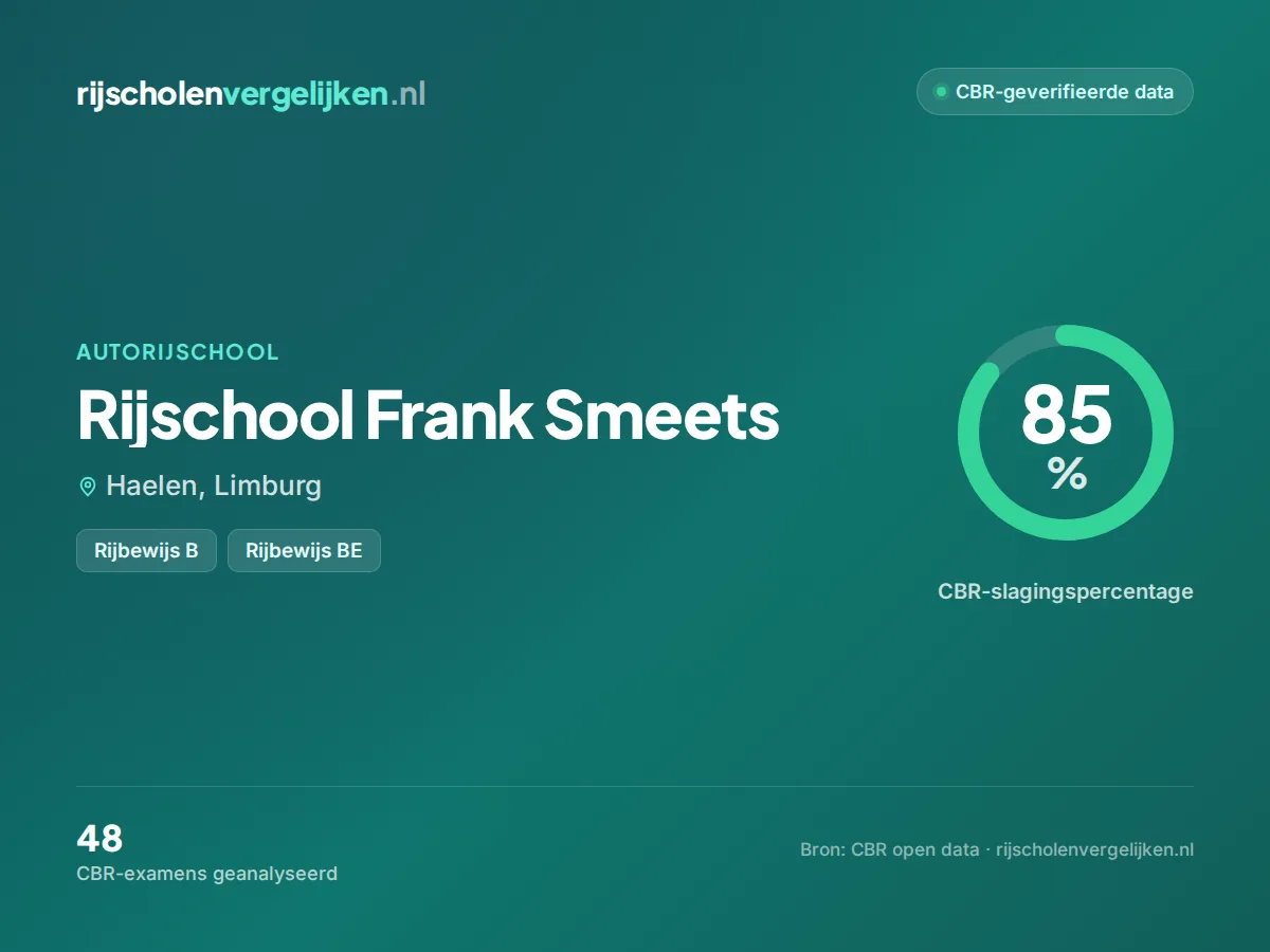 Statistiekkaart Rijschool Frank Smeets