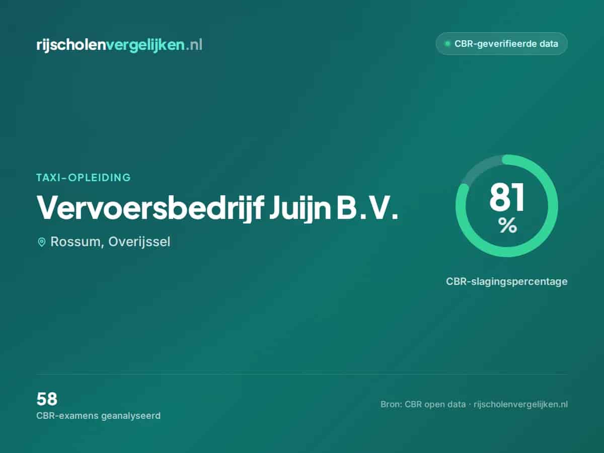 Statistiekkaart Vervoersbedrijf Juijn B.V.
