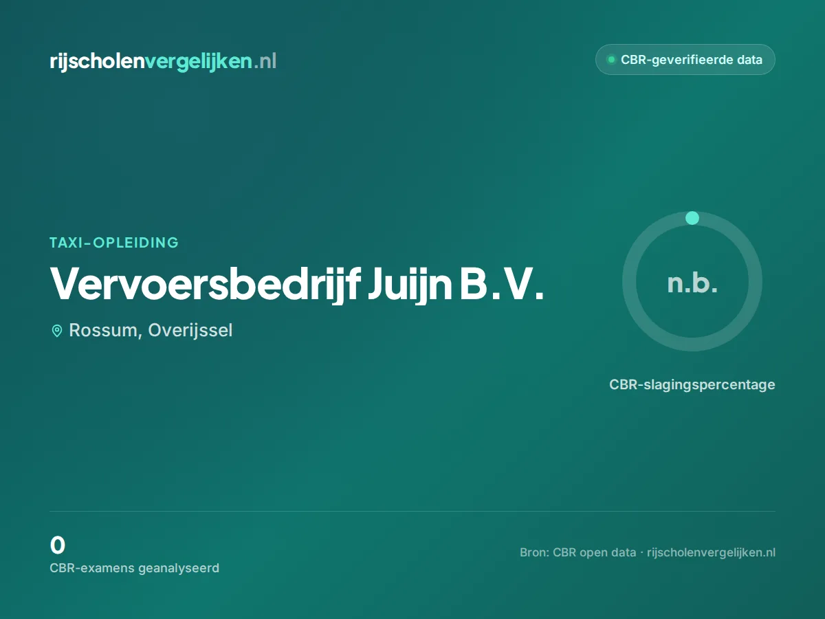Statistiekkaart Vervoersbedrijf Juijn B.V.