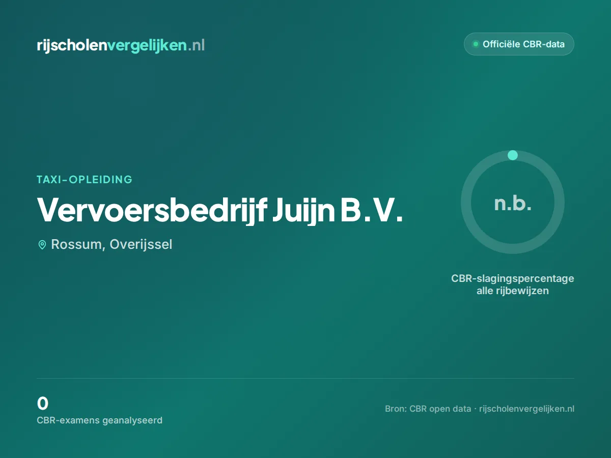 Statistiekkaart Vervoersbedrijf Juijn B.V.