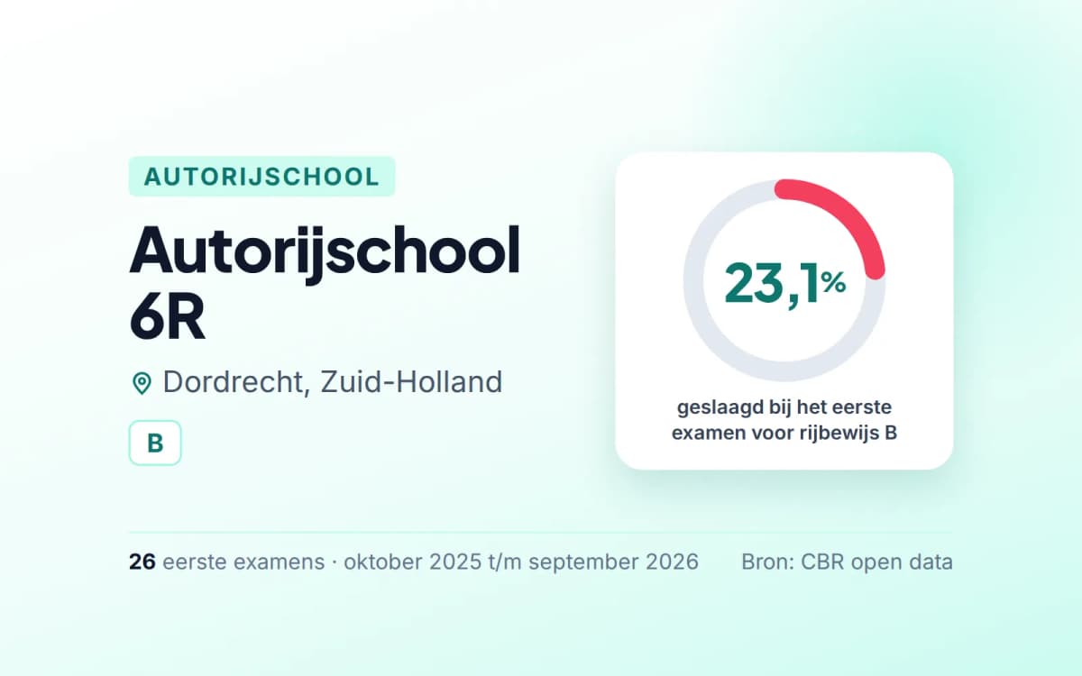Statistiekkaart Autorijschool 6R