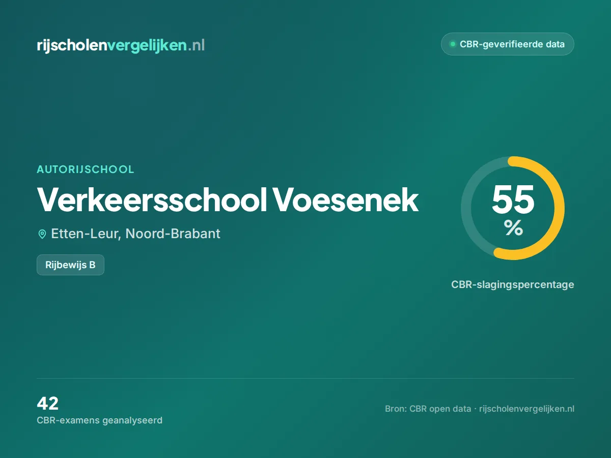 Statistiekkaart Verkeersschool Voesenek