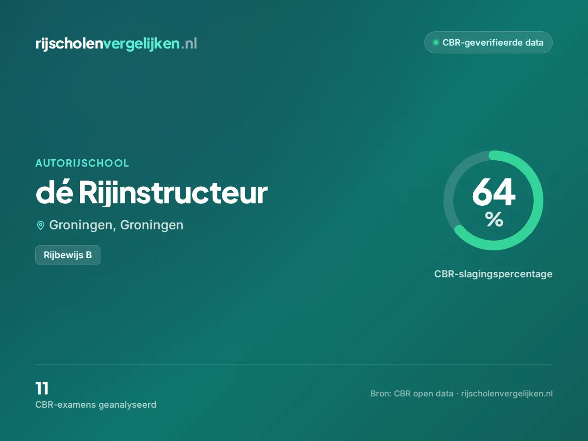 Statistiekkaart dé Rijinstructeur