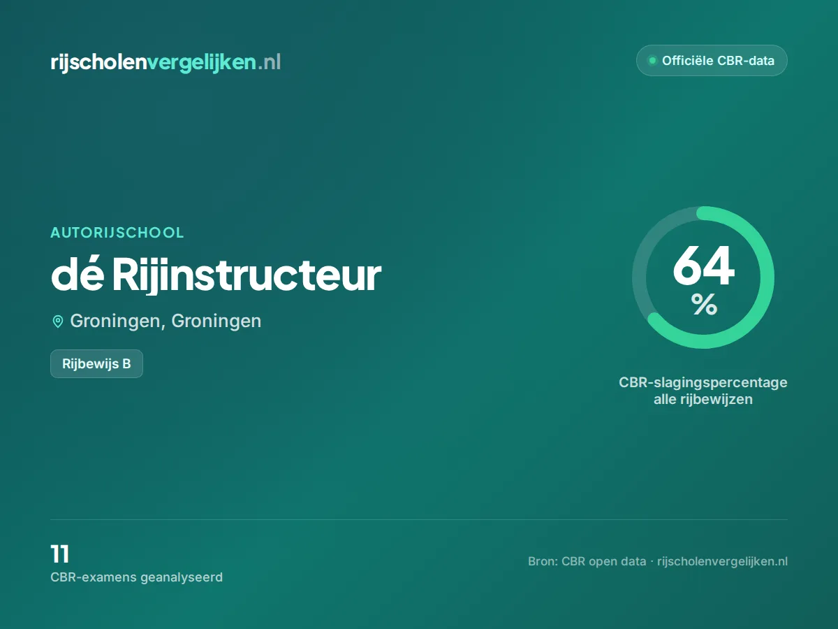 Statistiekkaart dé Rijinstructeur