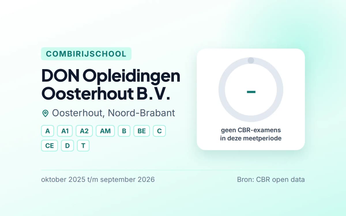 Statistiekkaart DON Opleidingen Oosterhout B.V.