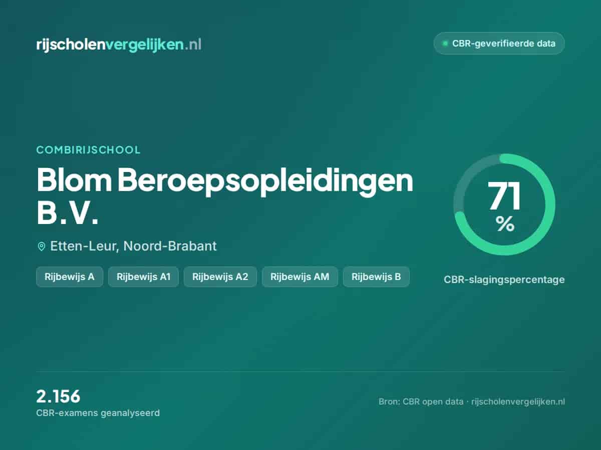 Statistiekkaart Blom Beroepsopleidingen B.V.