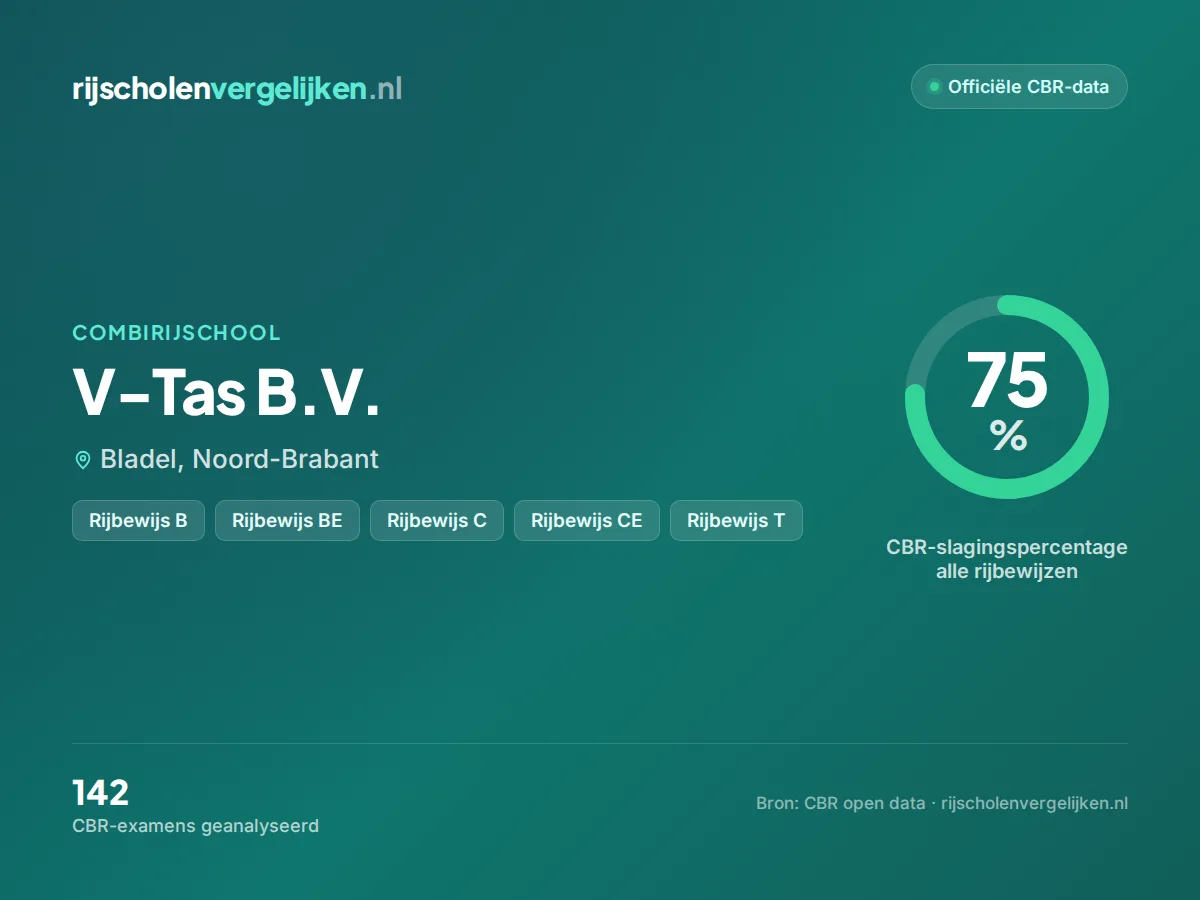 Statistiekkaart V-Tas B.V.