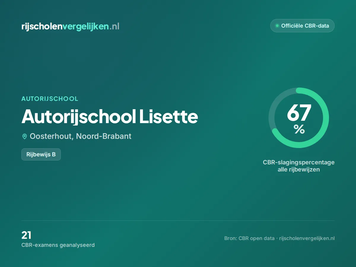 Statistiekkaart Autorijschool Lisette