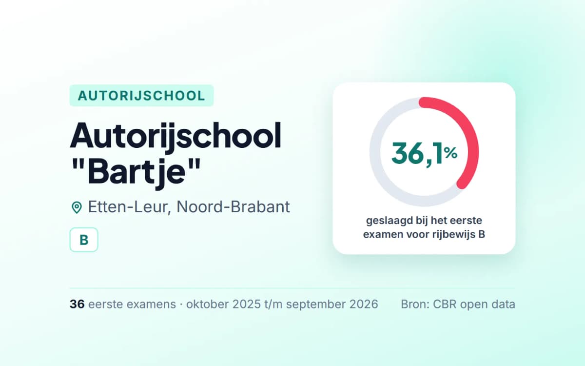 Statistiekkaart Autorijschool "Bartje"