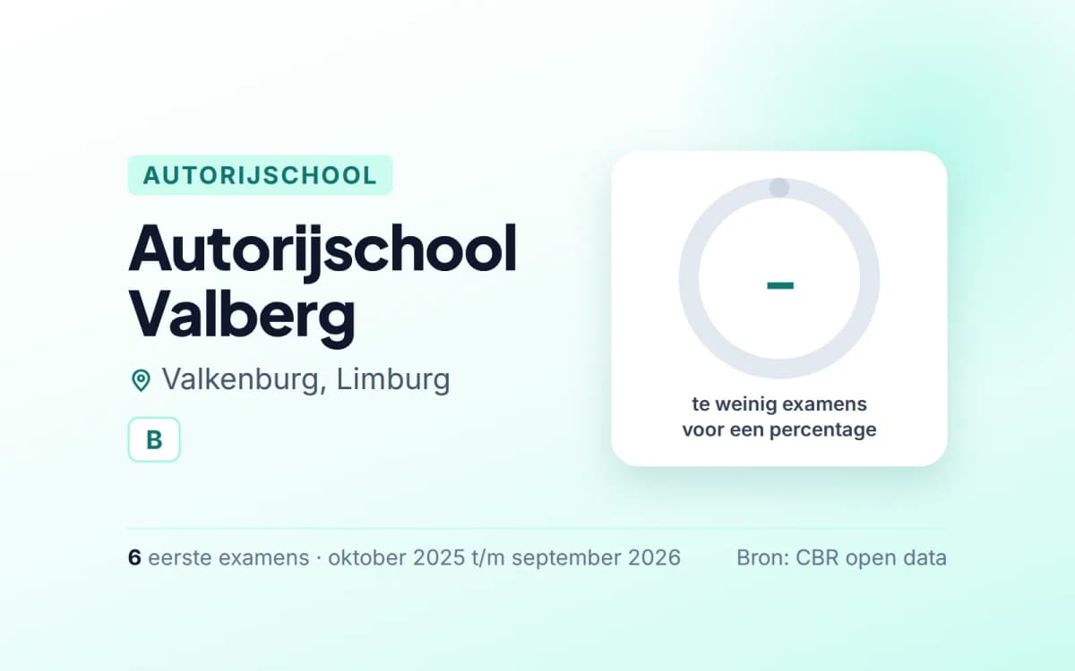 Statistiekkaart Autorijschool Valberg
