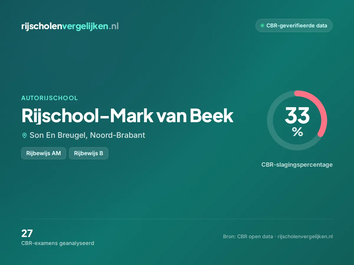 Statistiekkaart Rijschool-Mark van Beek