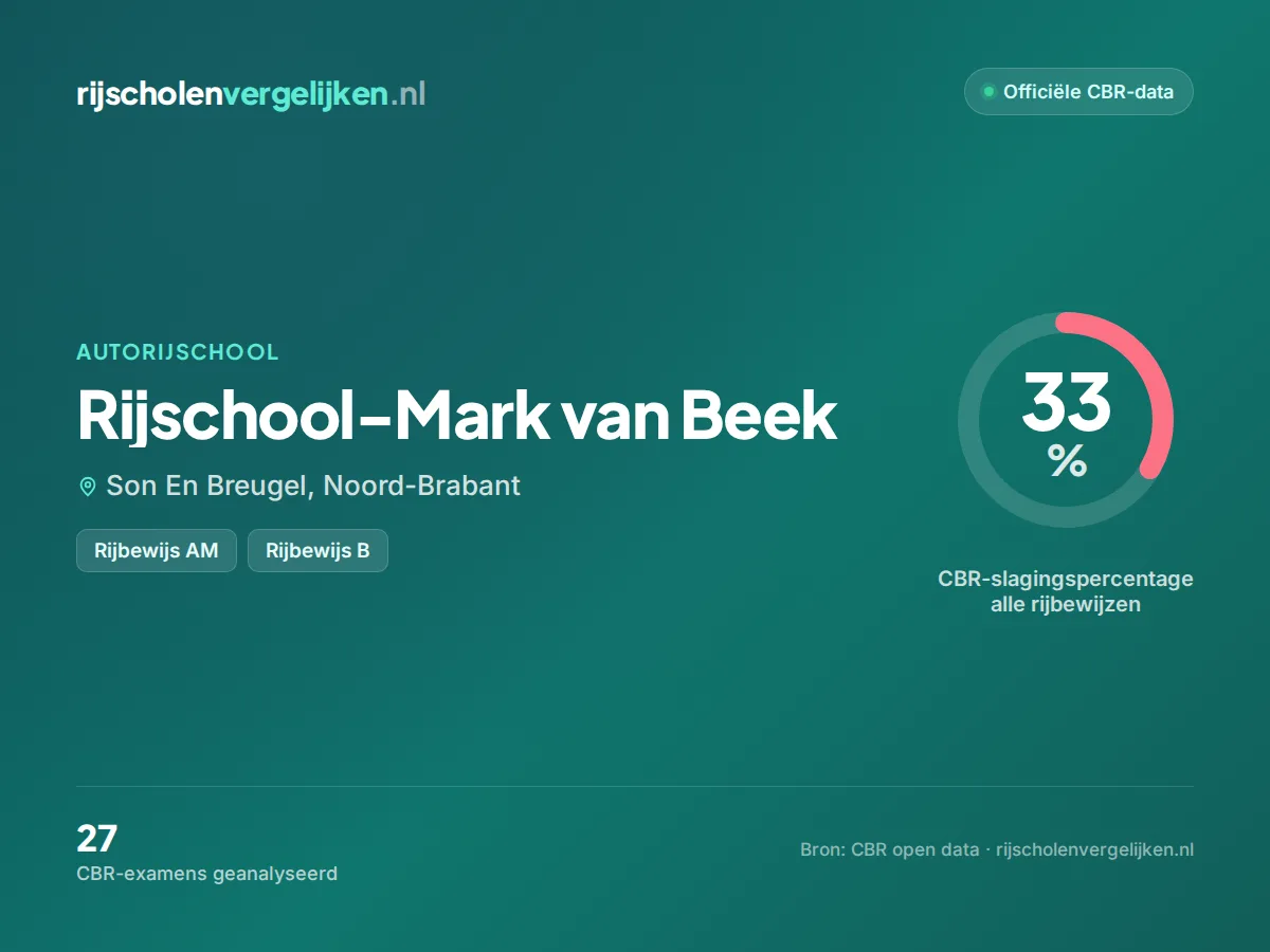 Statistiekkaart Rijschool-Mark van Beek