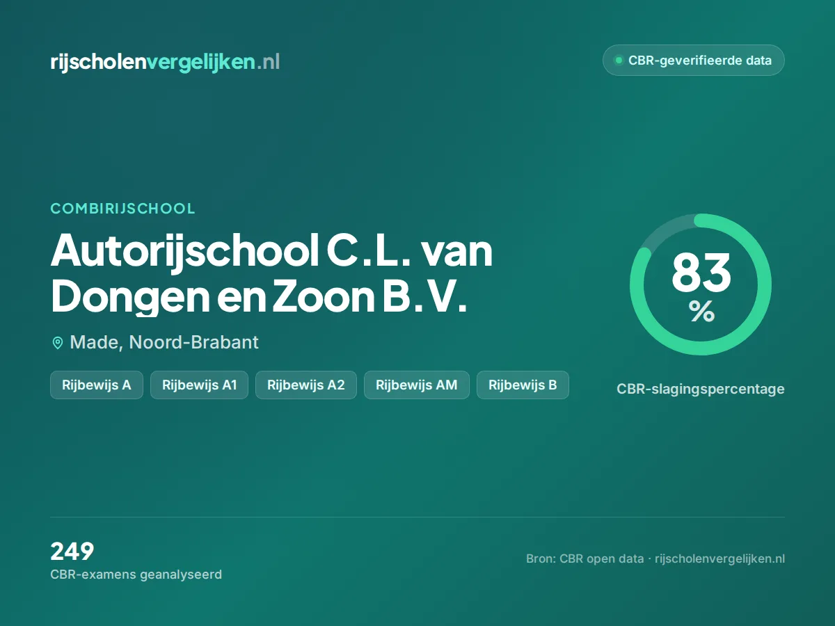 Statistiekkaart Autorijschool C.L. van Dongen en Zoon B.V.